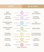 Collar 7 Chakras