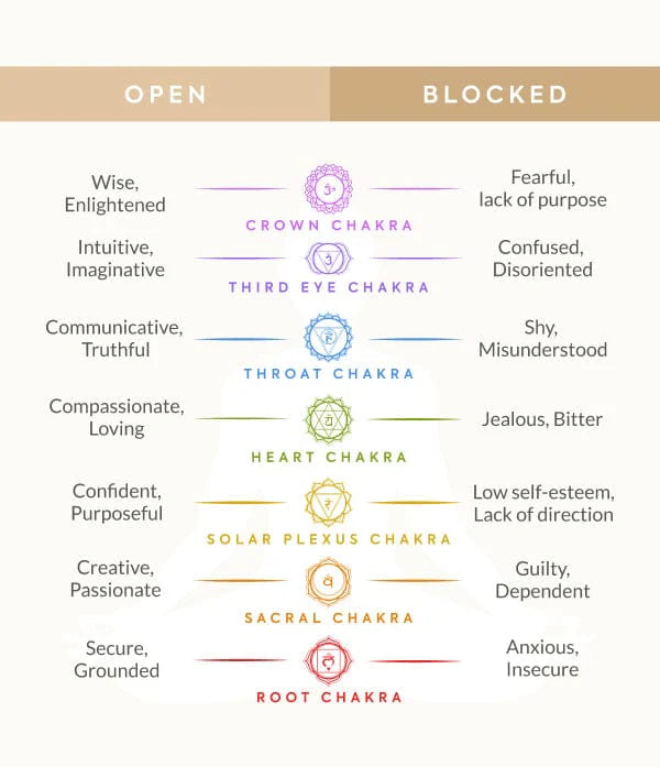 Collar 7 Chakras